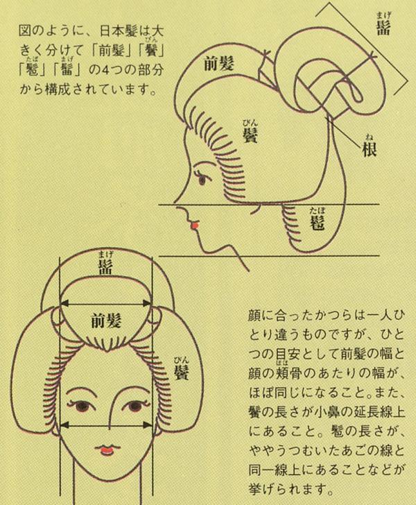 かつら合わせのポイント